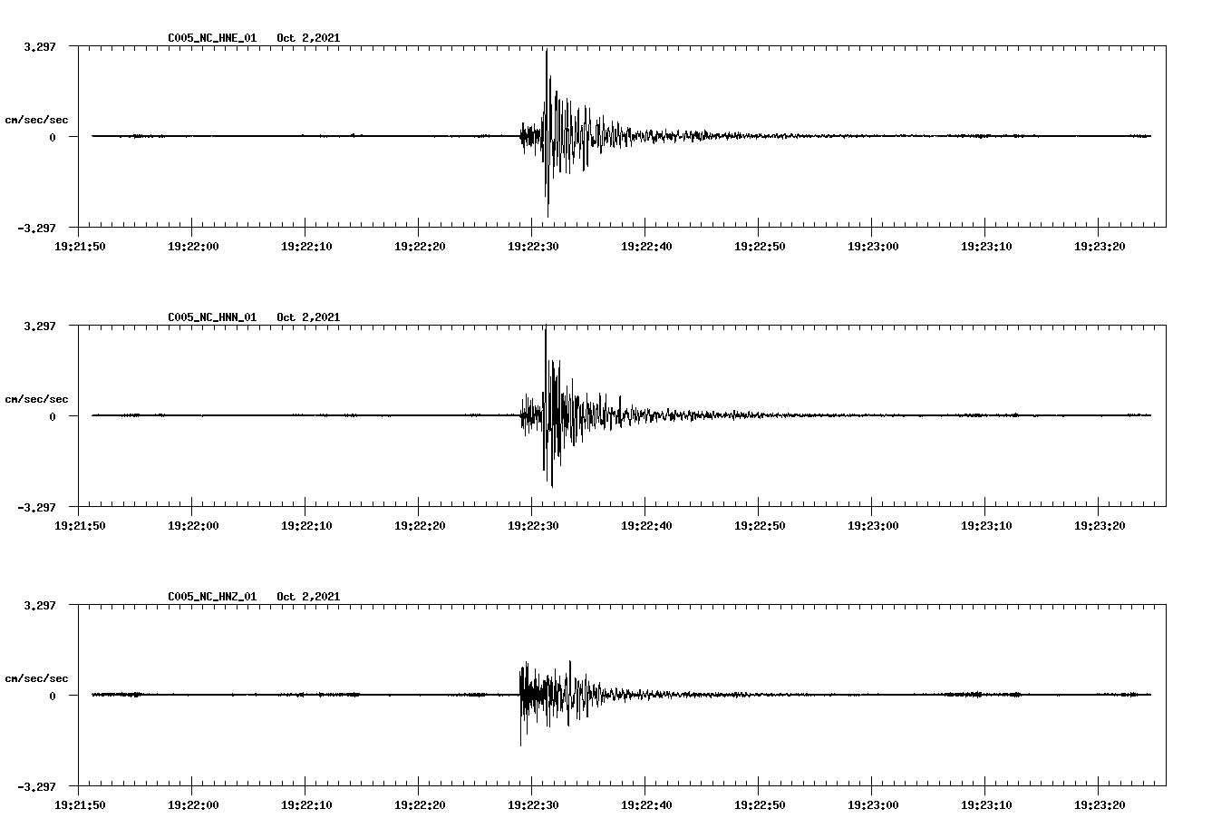 waveform image