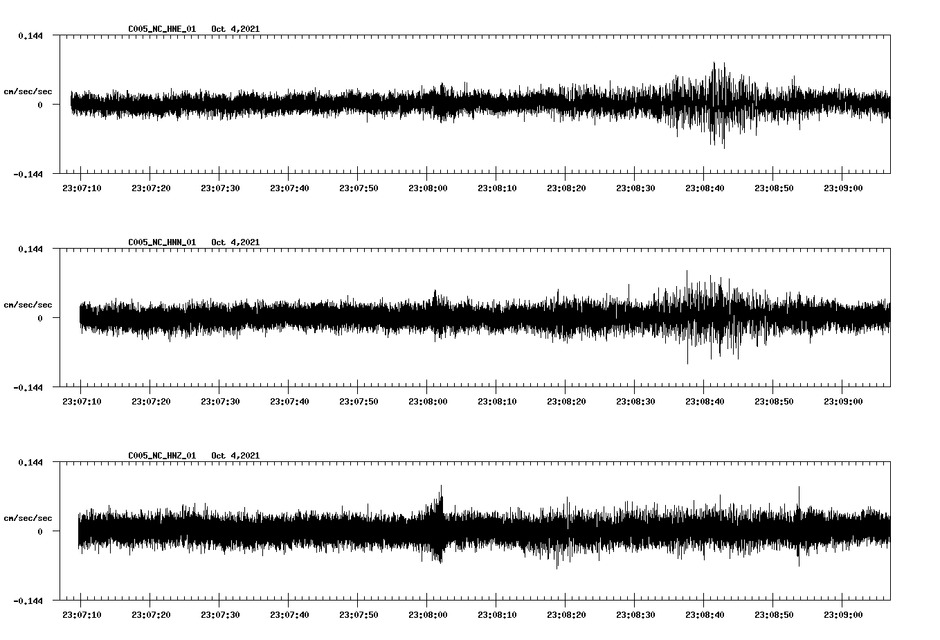 waveform image