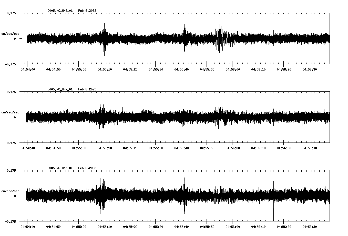 waveform image