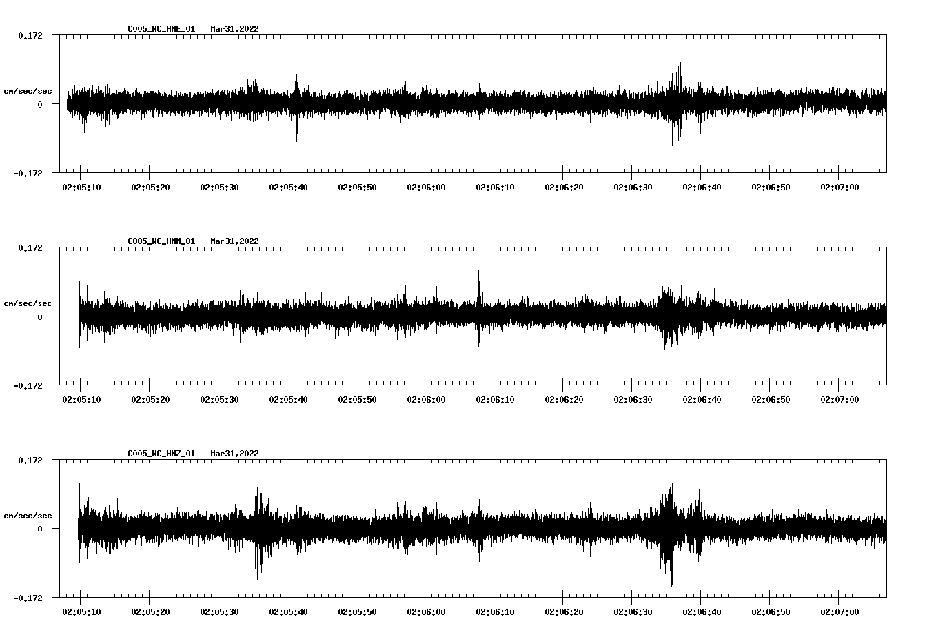 waveform image