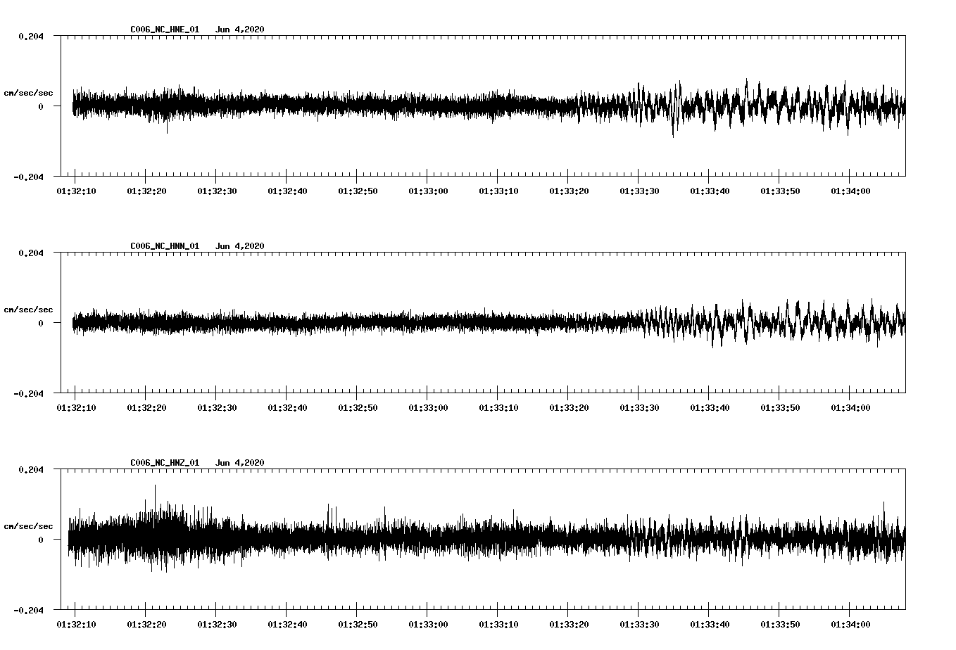 waveform image