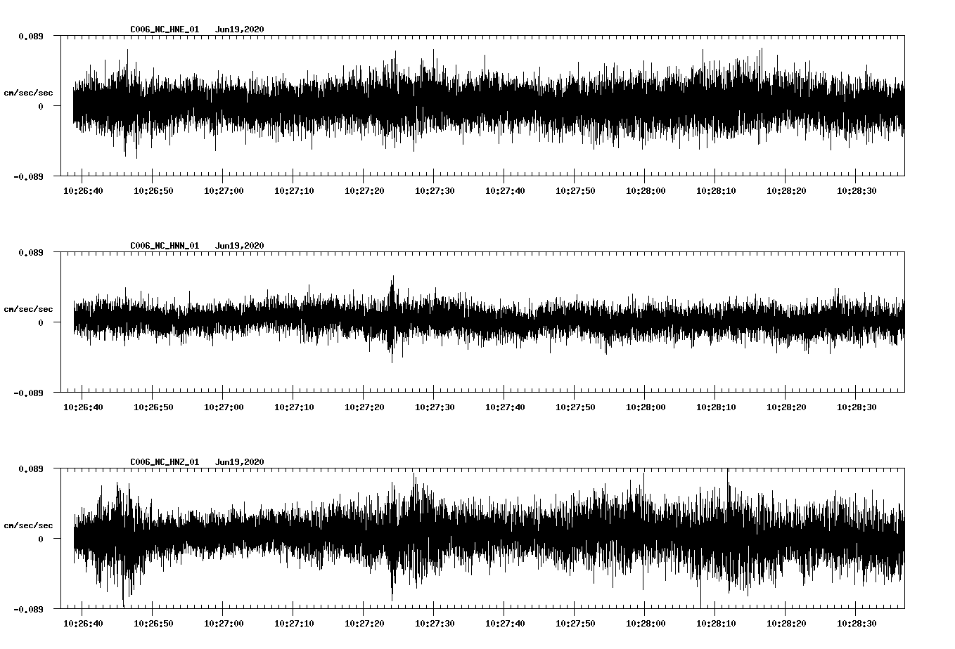 waveform image