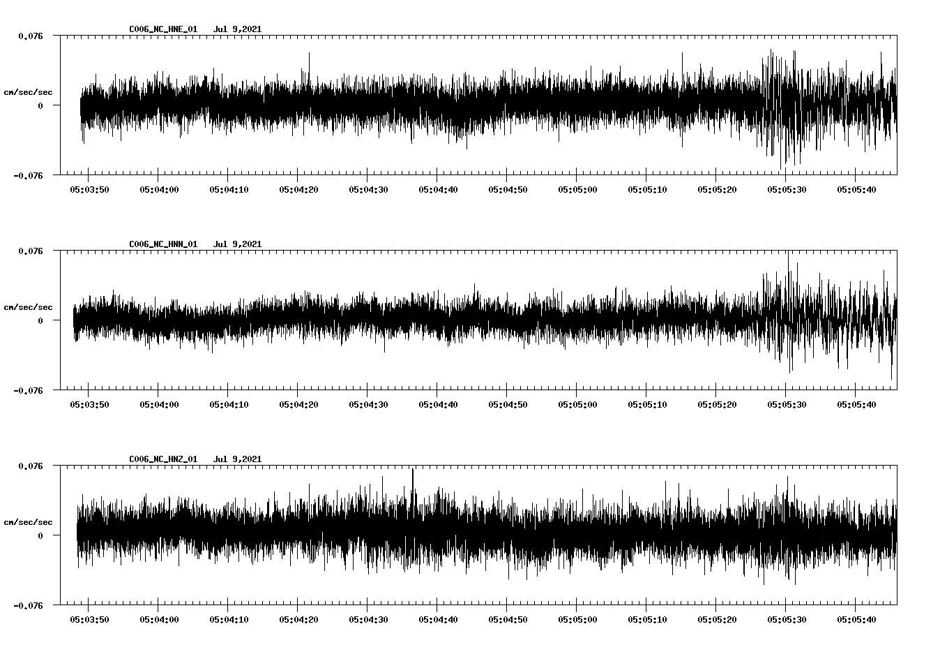 waveform image