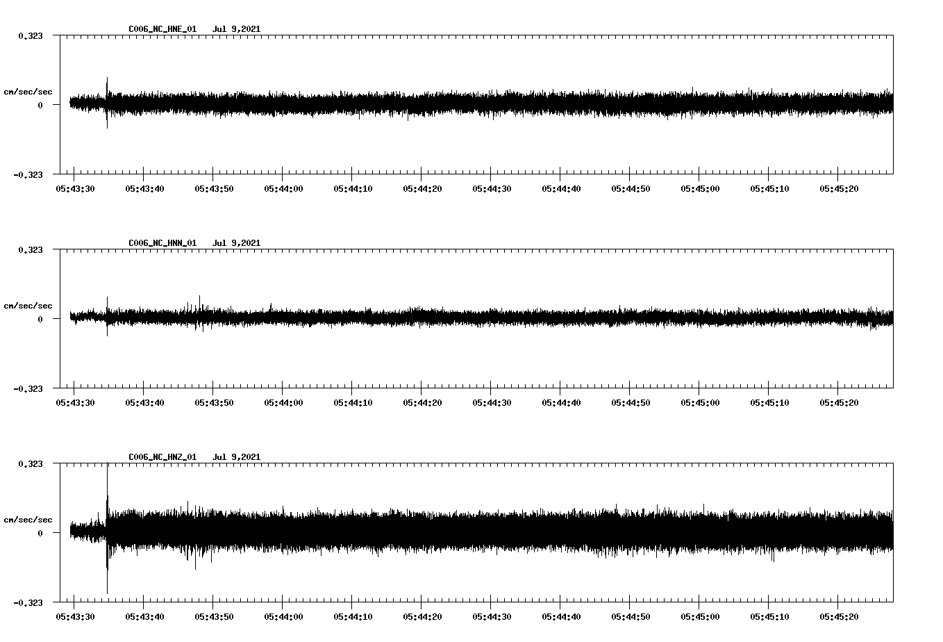 waveform image