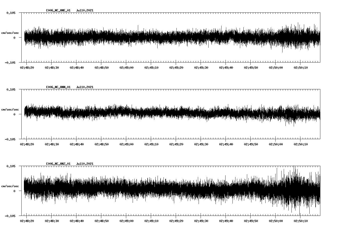 waveform image