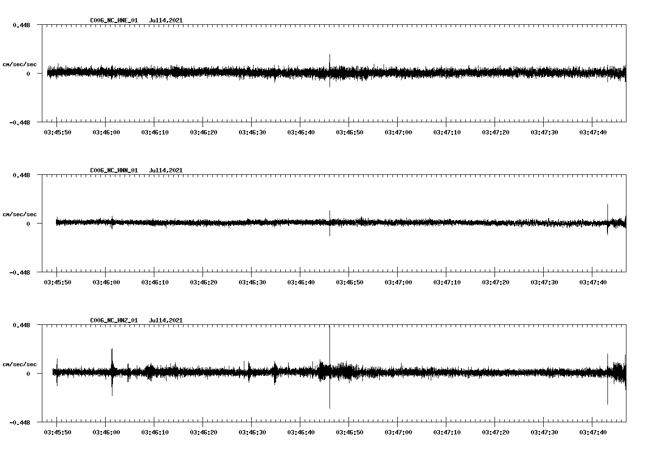 waveform image