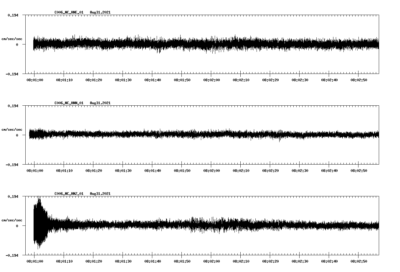 waveform image