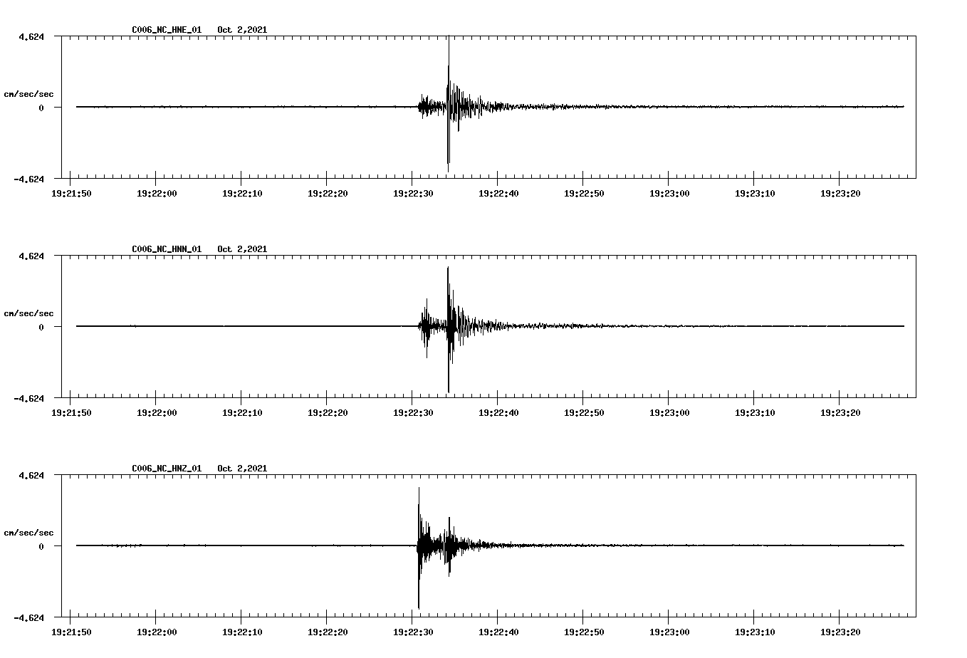 waveform image