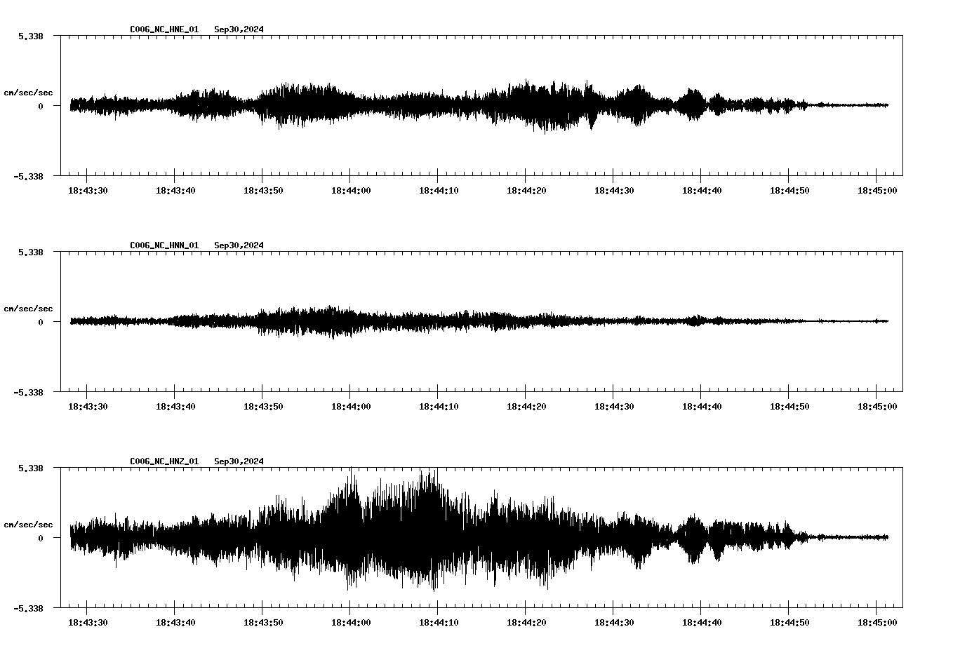 waveform image