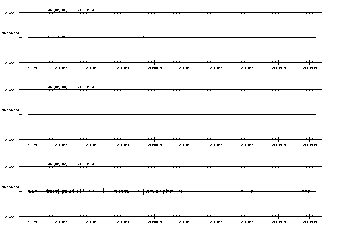 waveform image