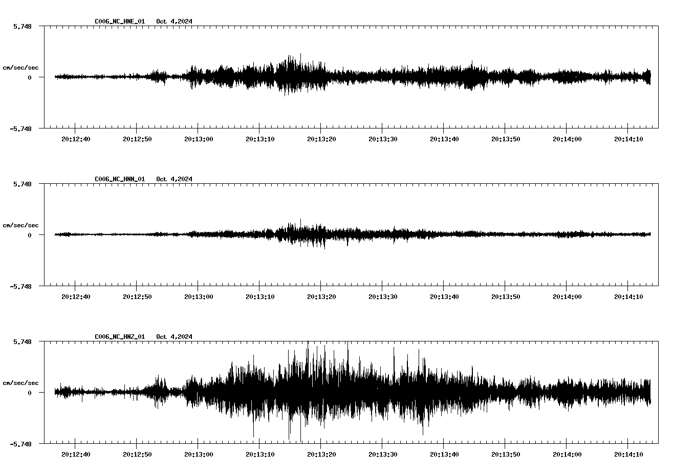 waveform image