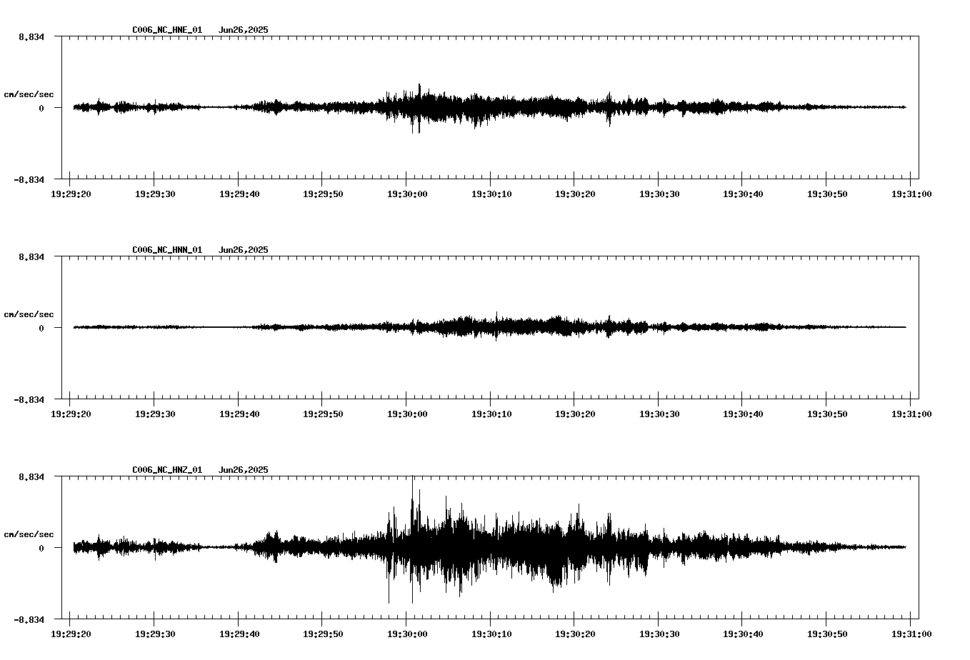 waveform image