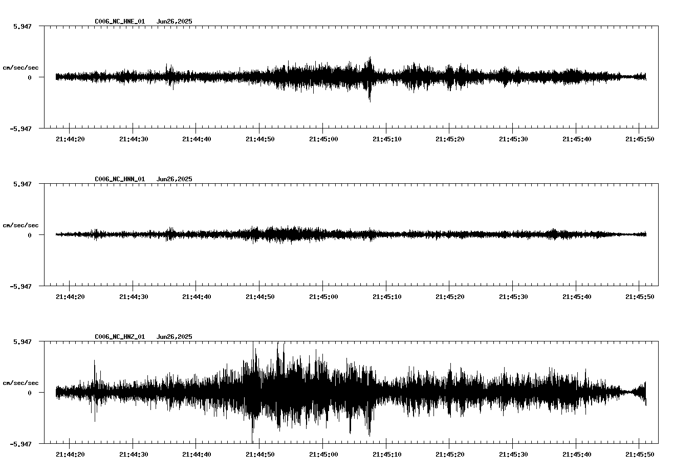 waveform image