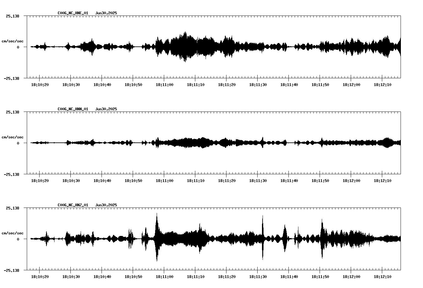 waveform image
