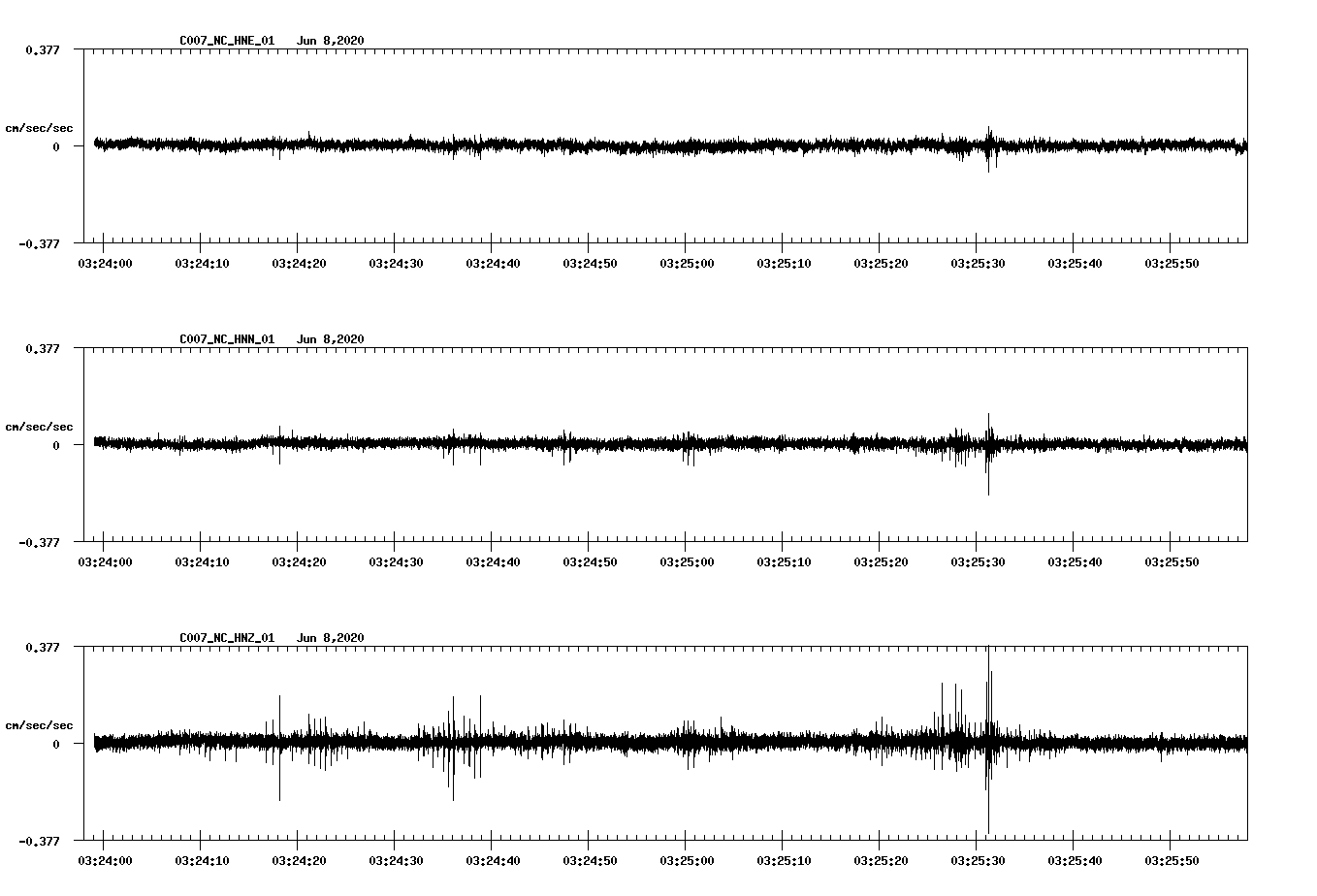 waveform image
