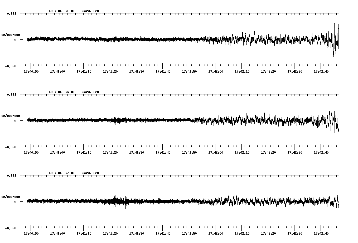 waveform image