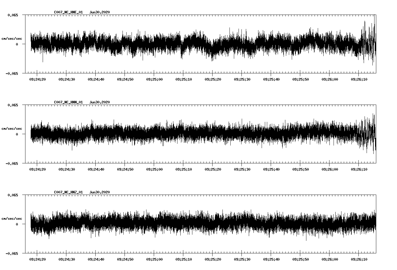 waveform image