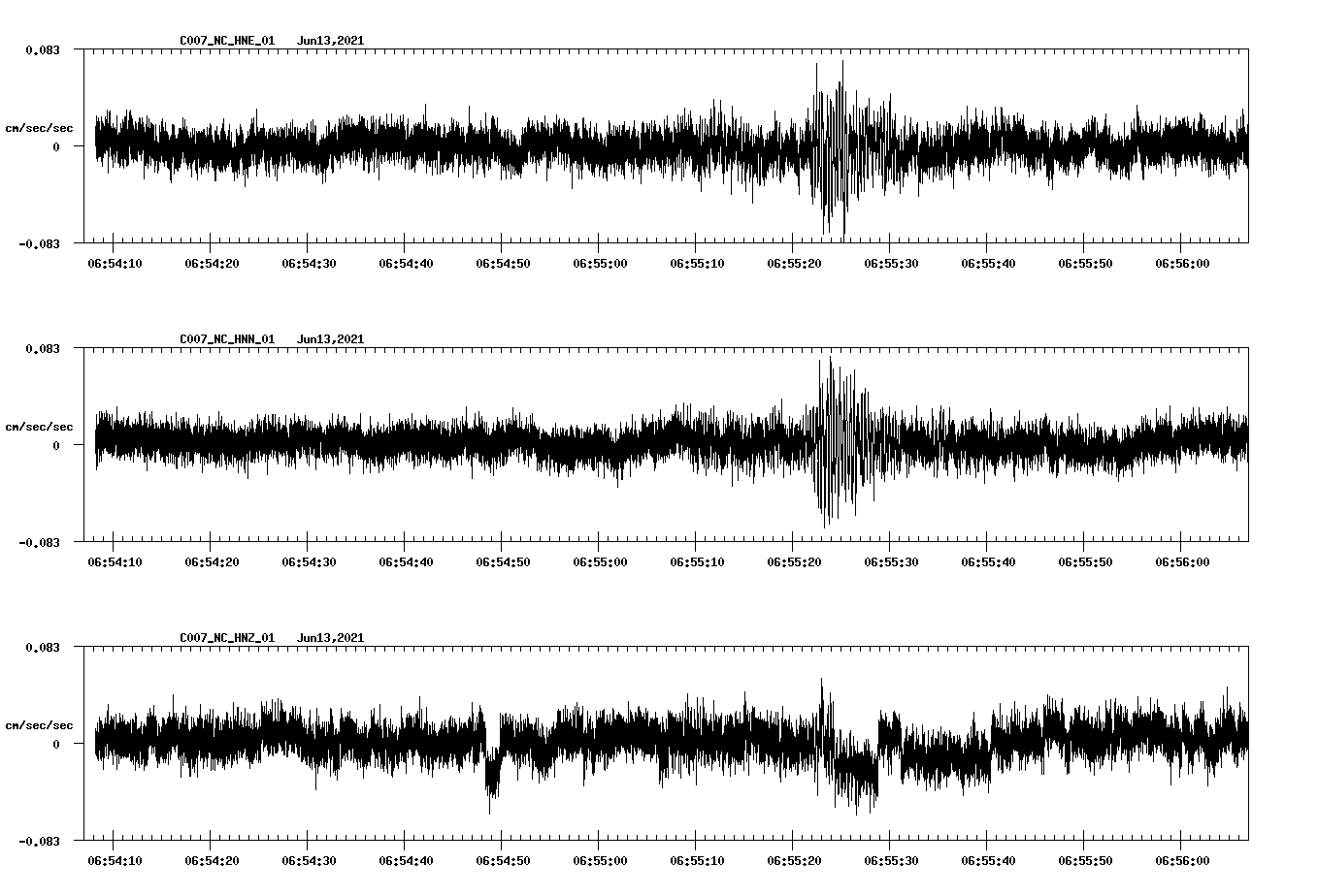 waveform image