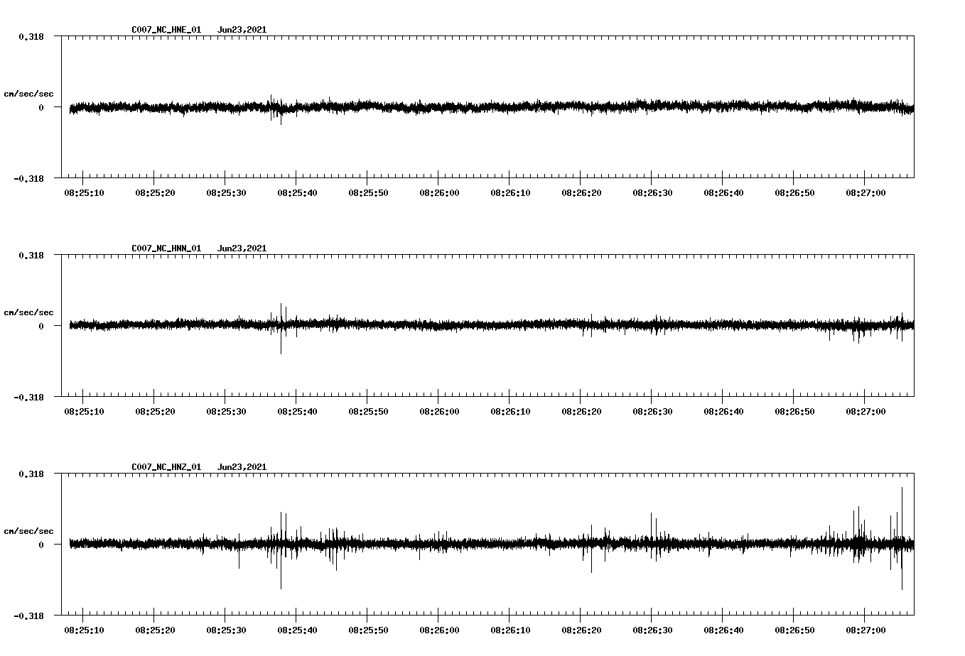 waveform image