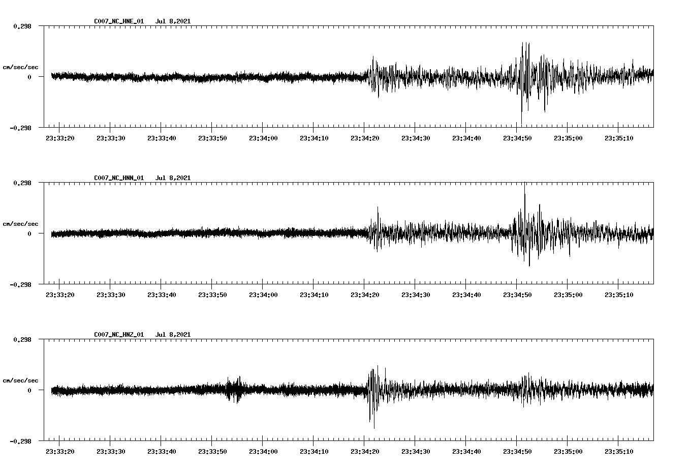 waveform image