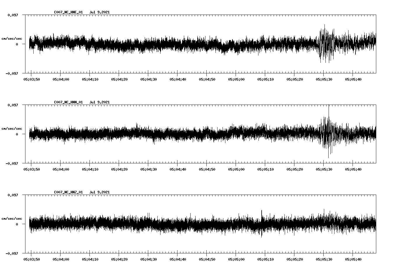 waveform image