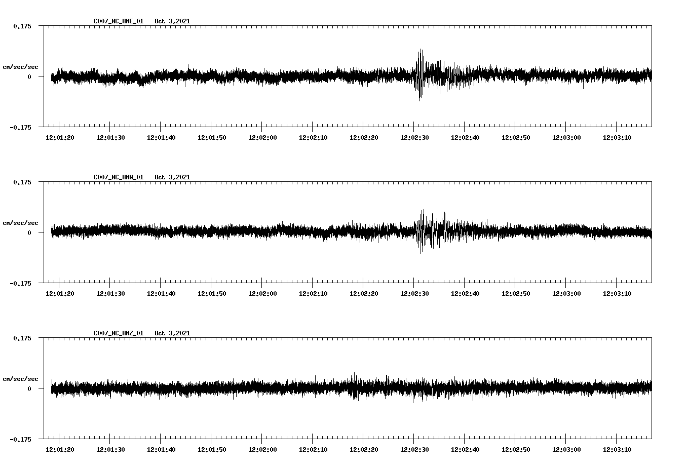 waveform image