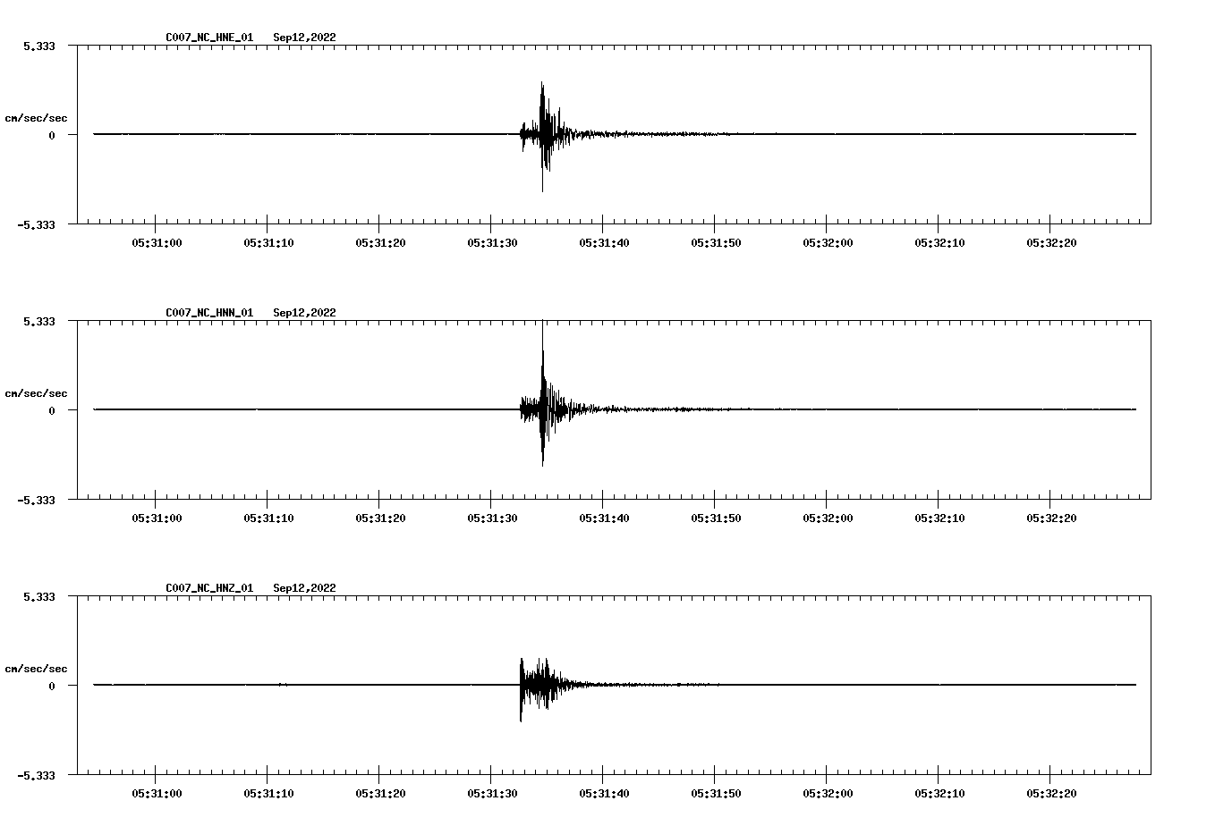 waveform image