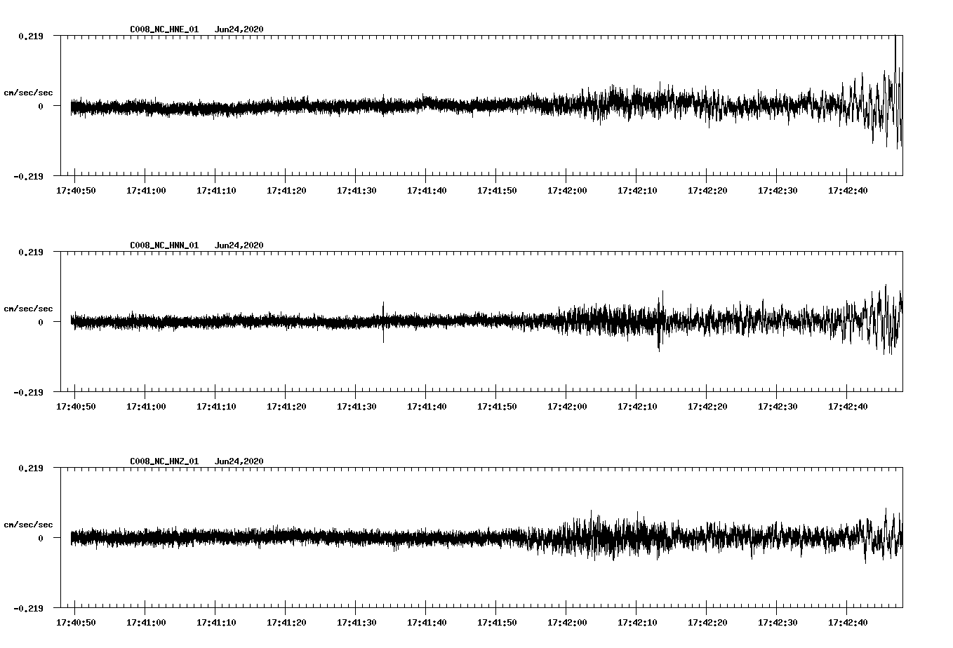 waveform image