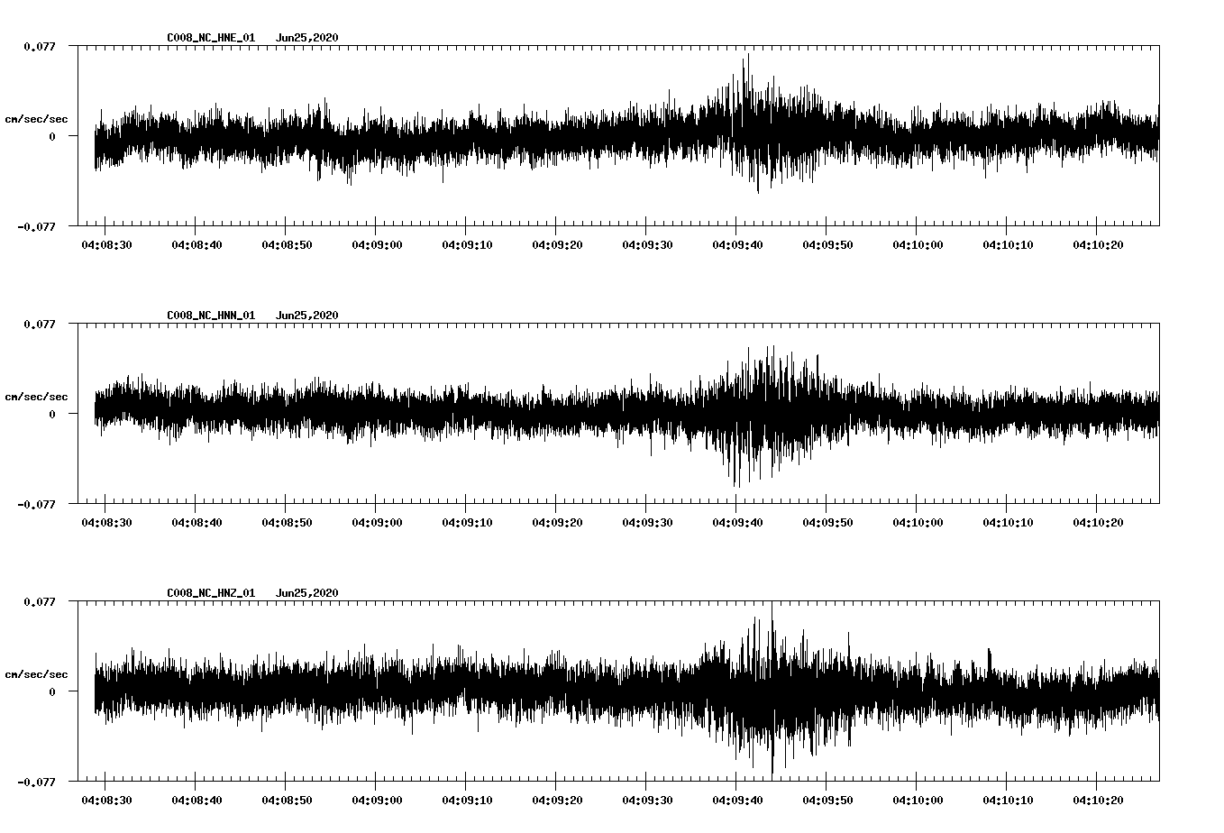 waveform image