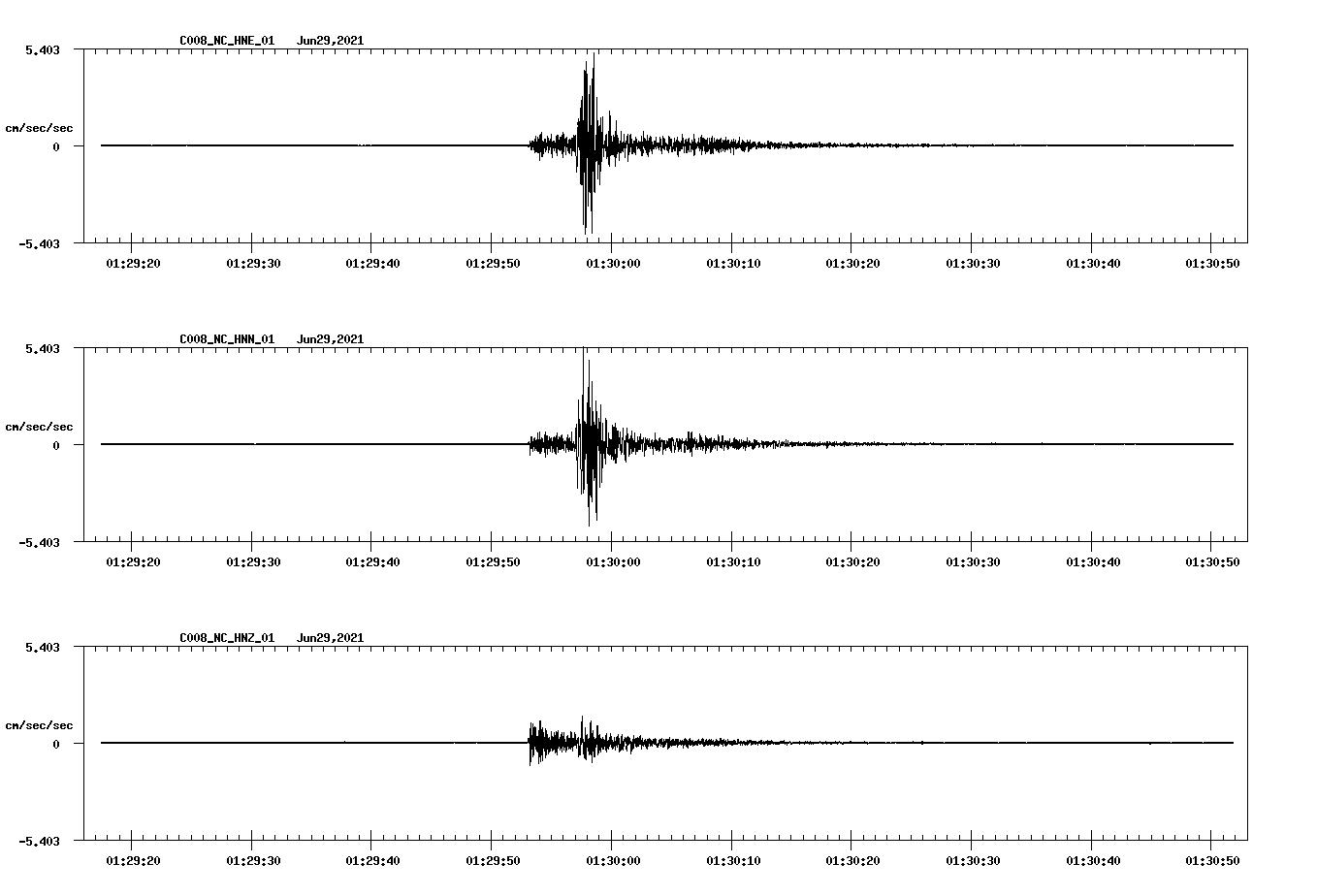 waveform image
