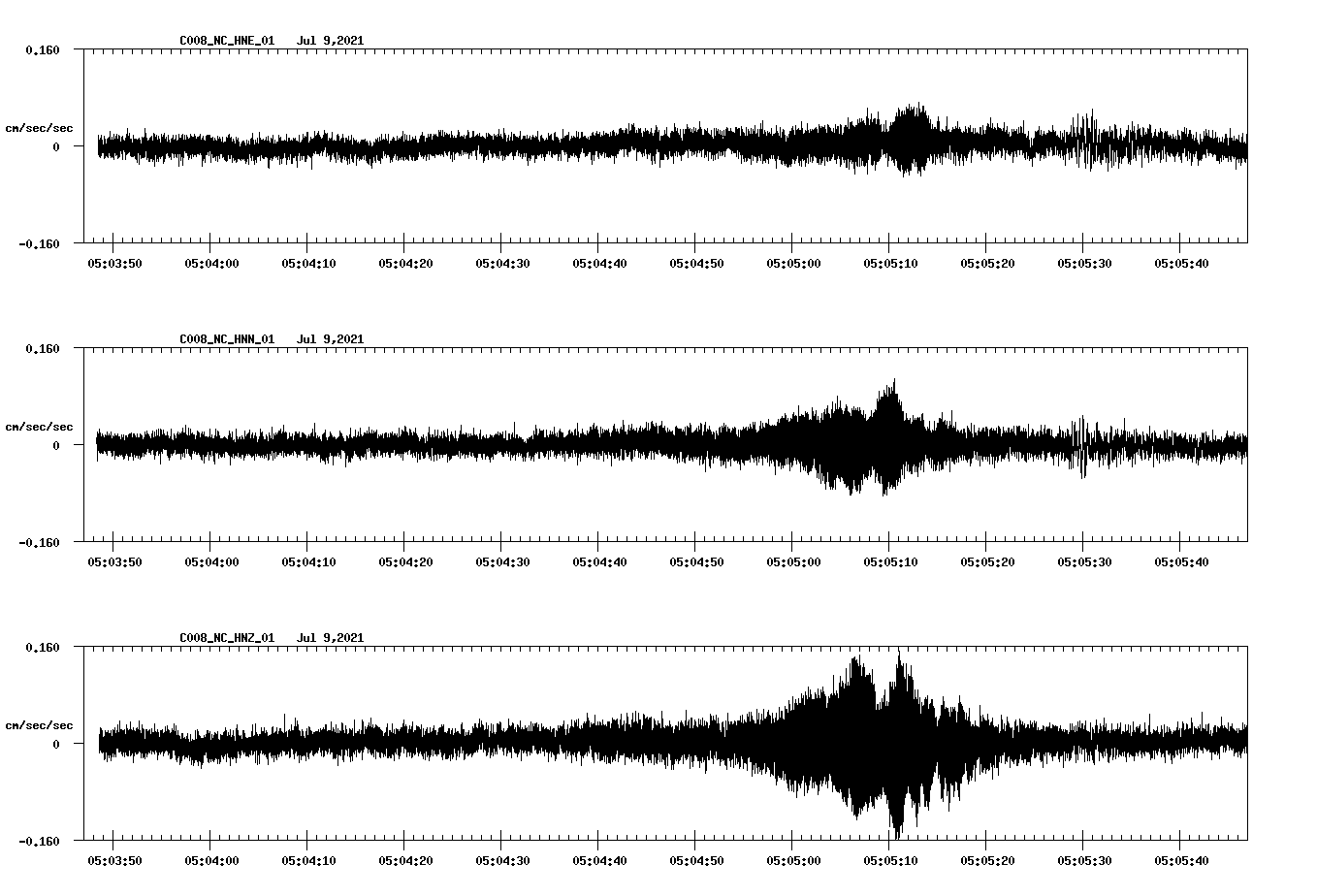 waveform image