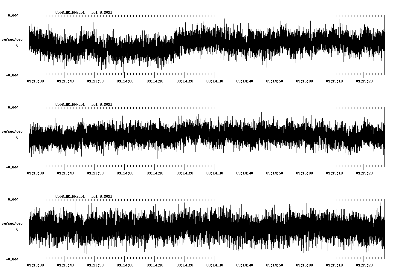 waveform image