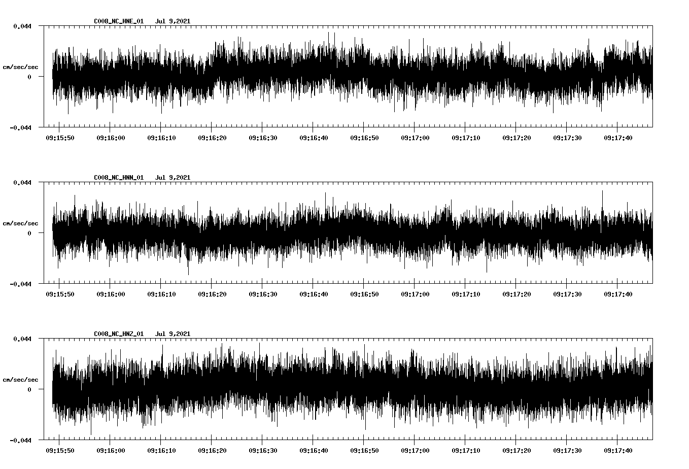 waveform image