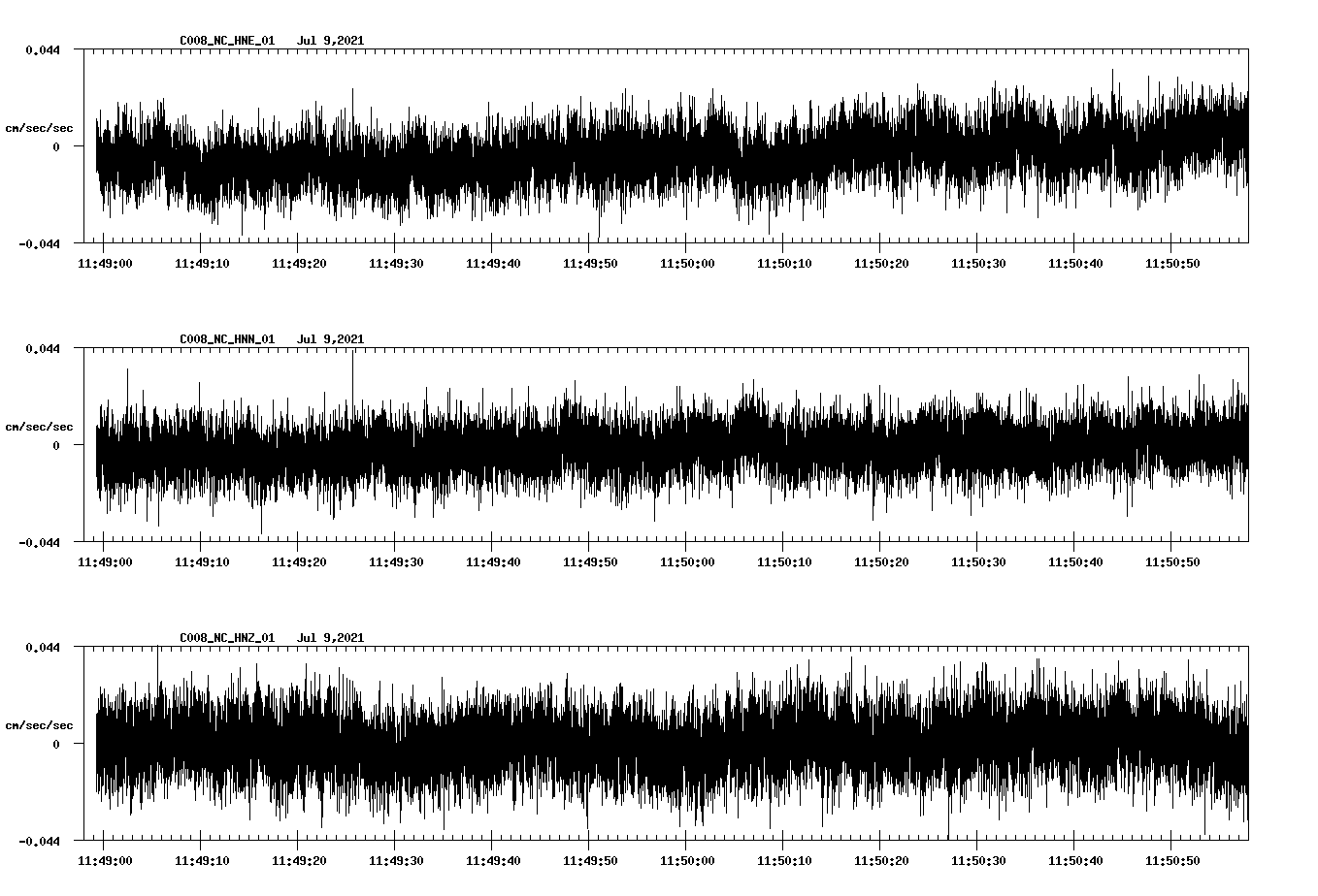 waveform image