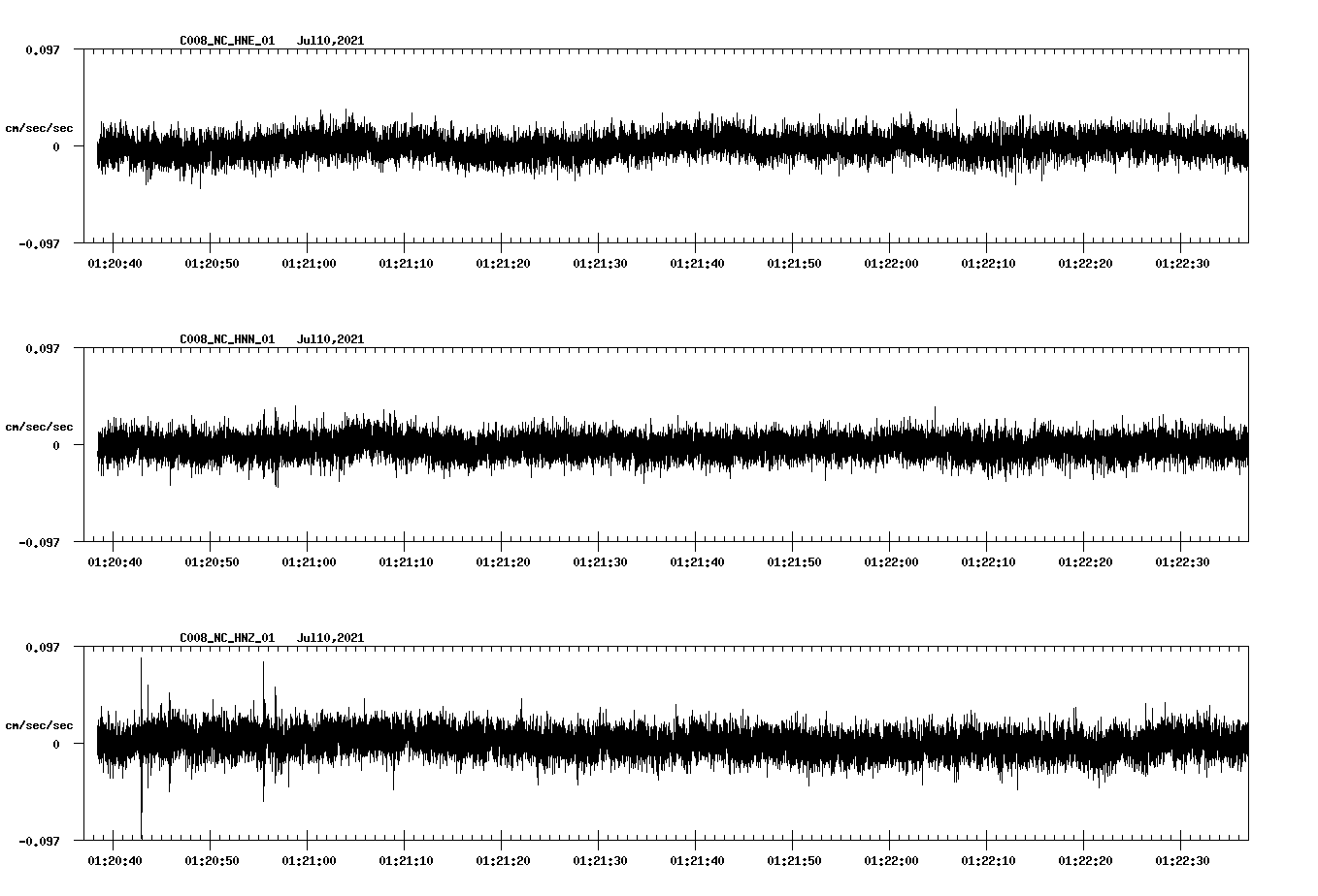 waveform image