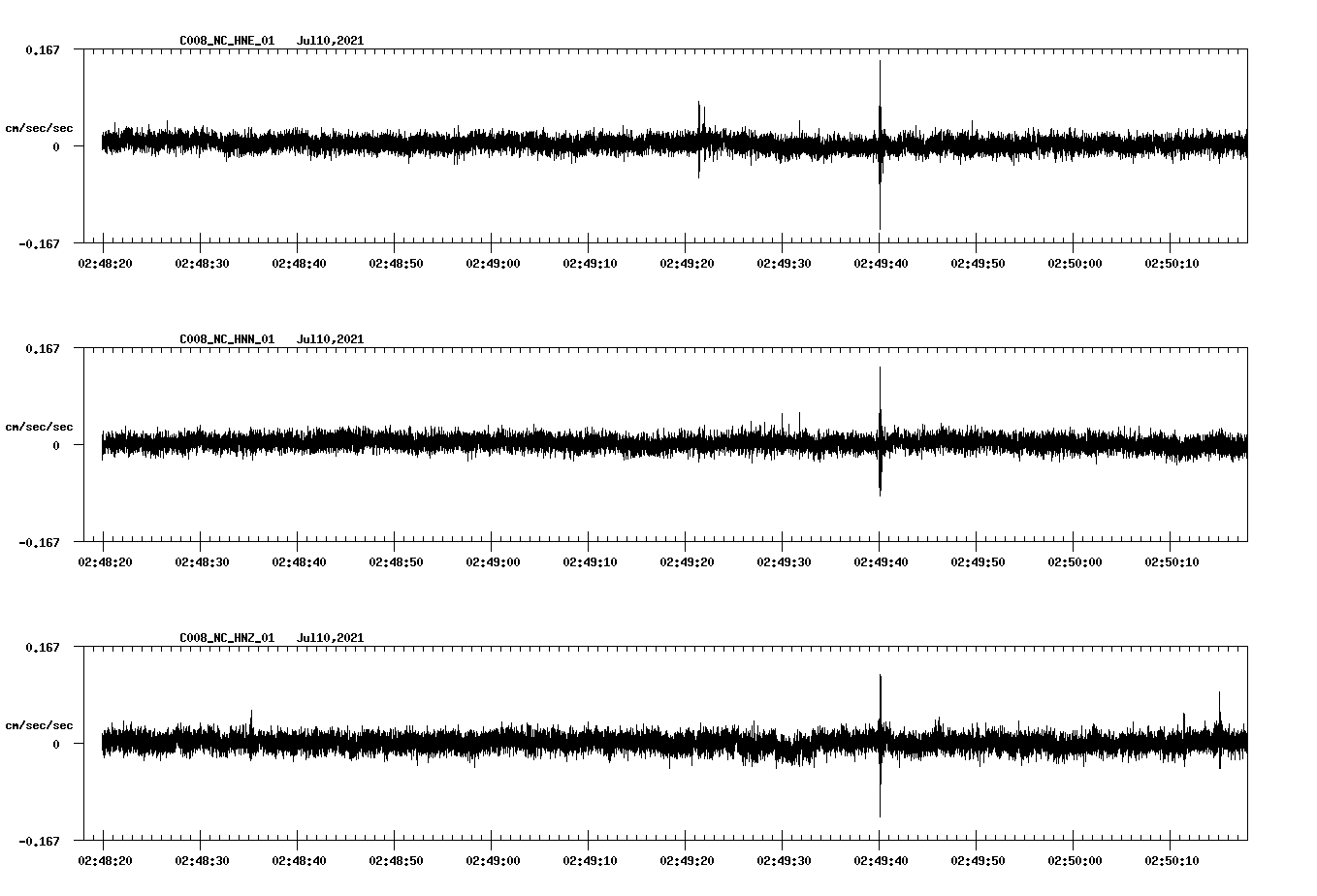 waveform image