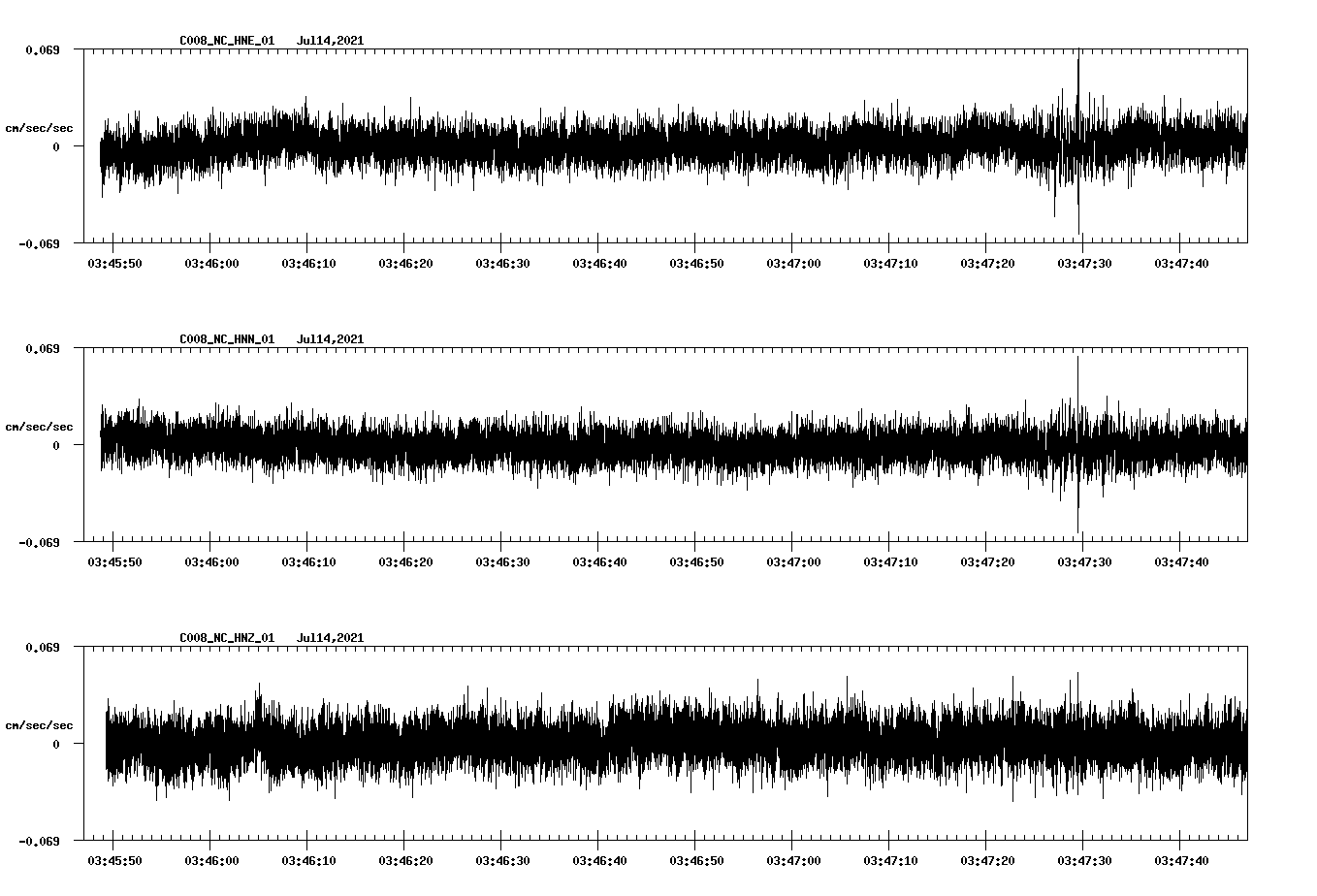 waveform image