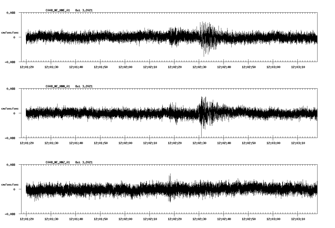 waveform image