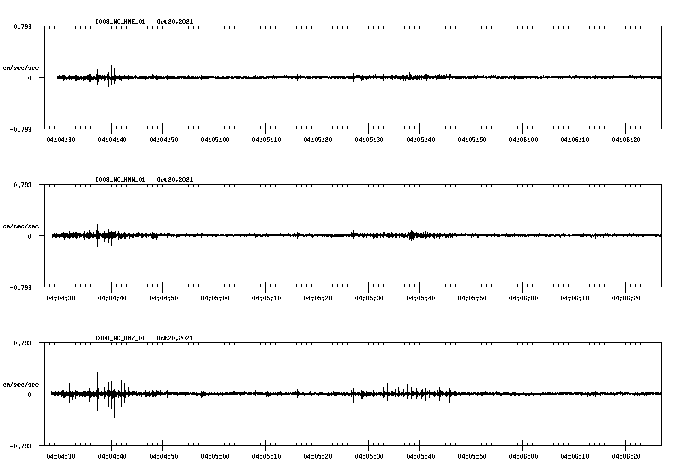 waveform image