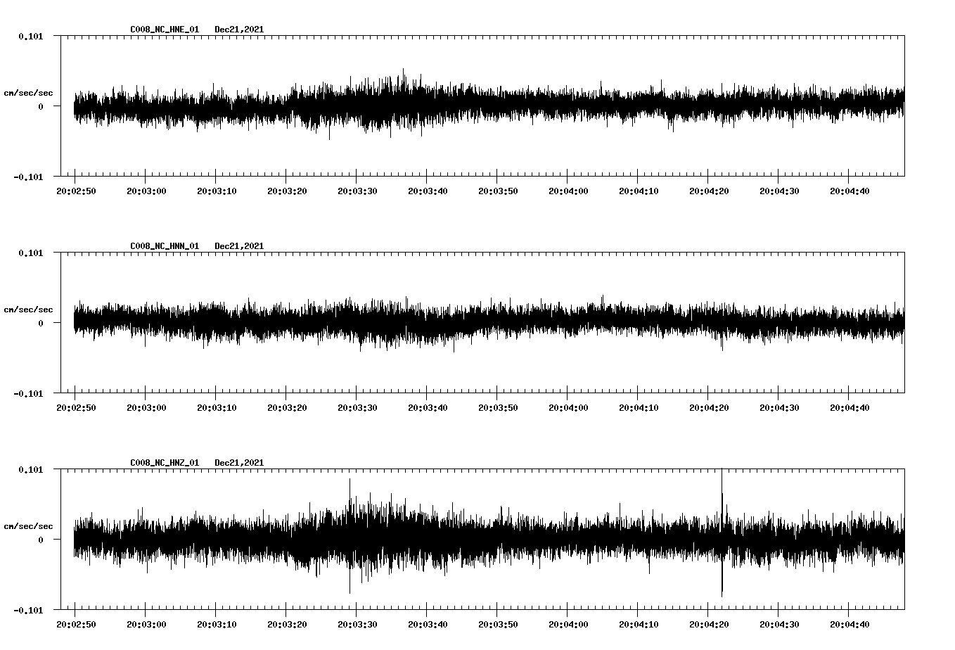 waveform image