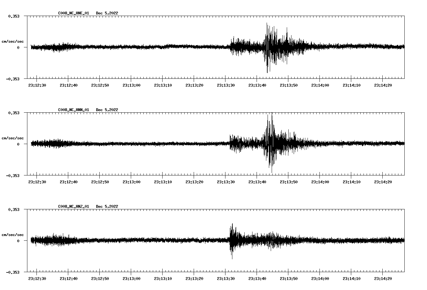 waveform image