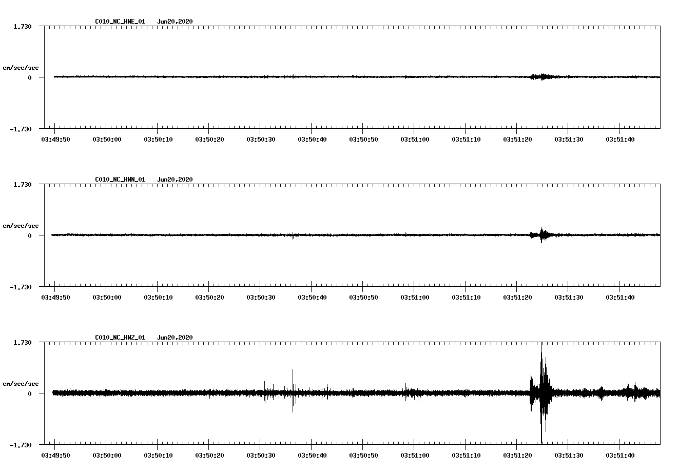 waveform image