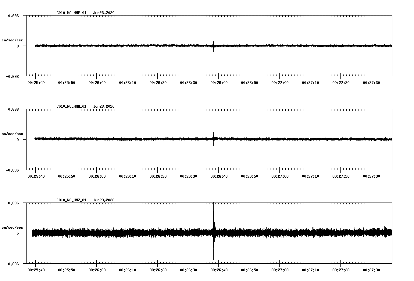 waveform image