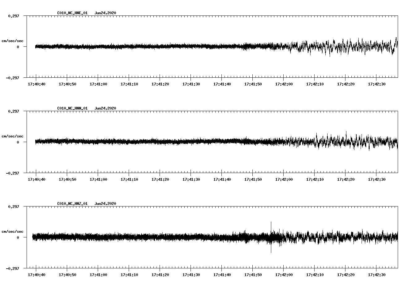 waveform image