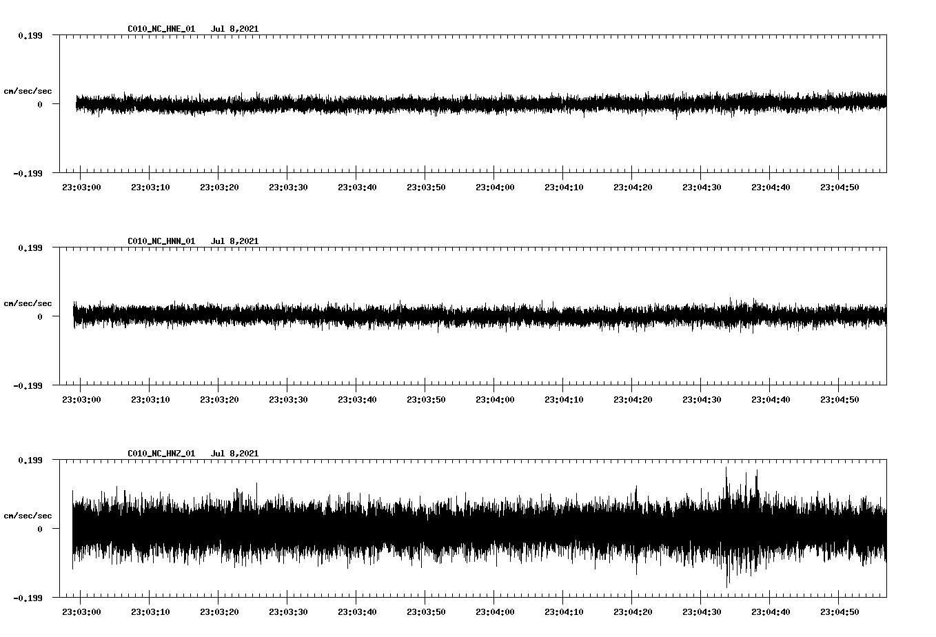 waveform image