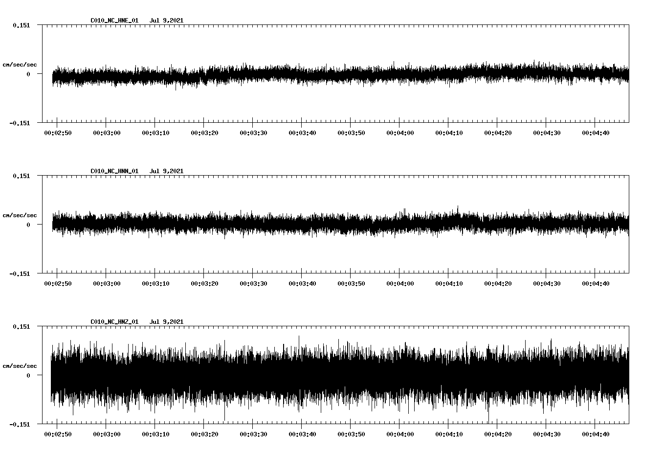 waveform image