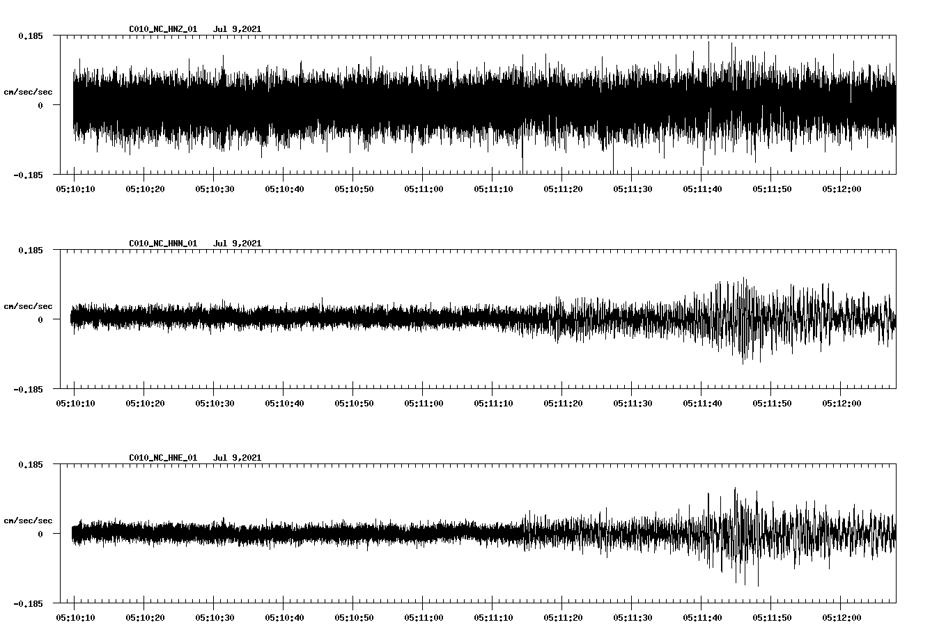 waveform image