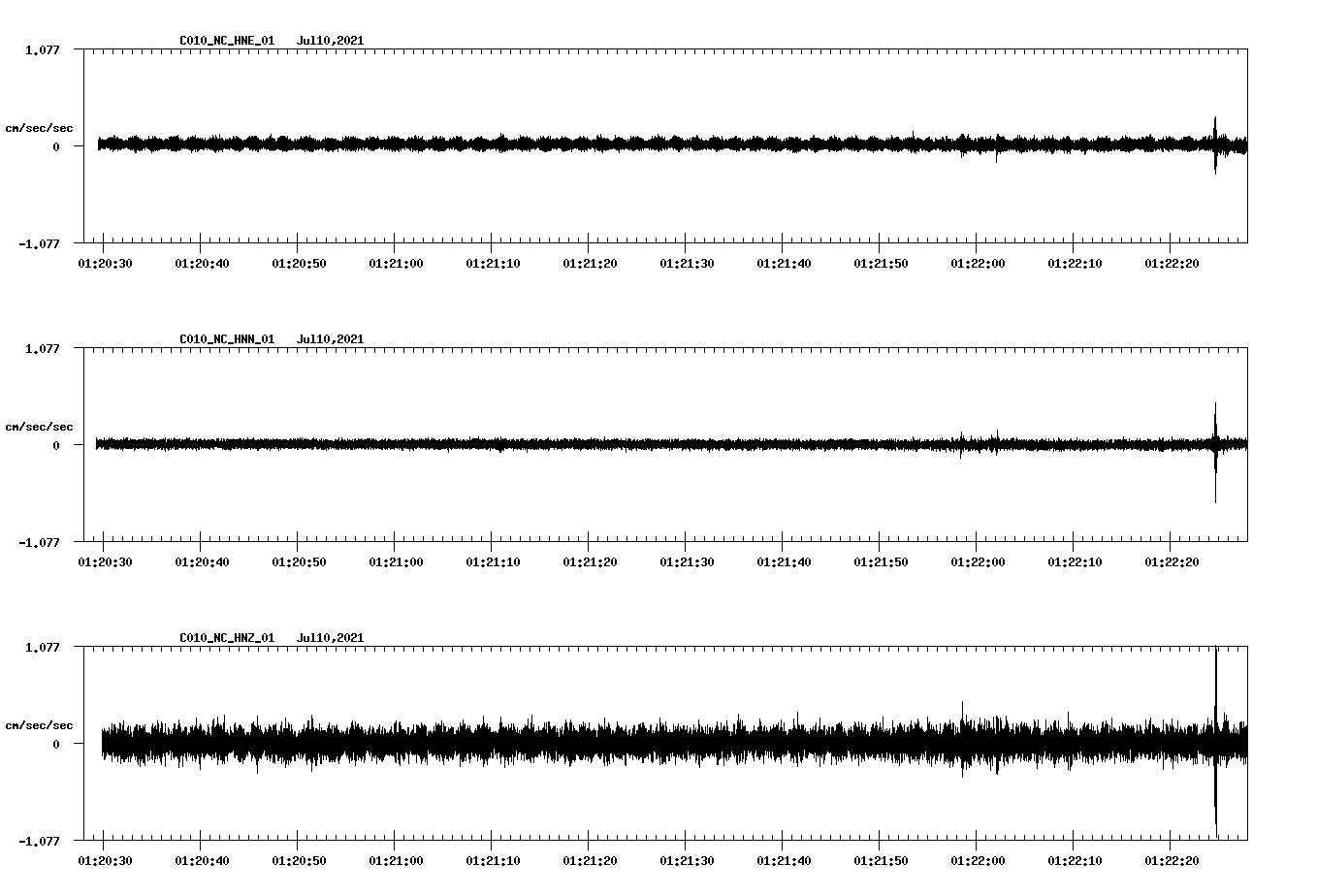 waveform image
