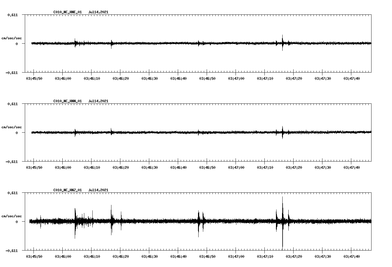 waveform image