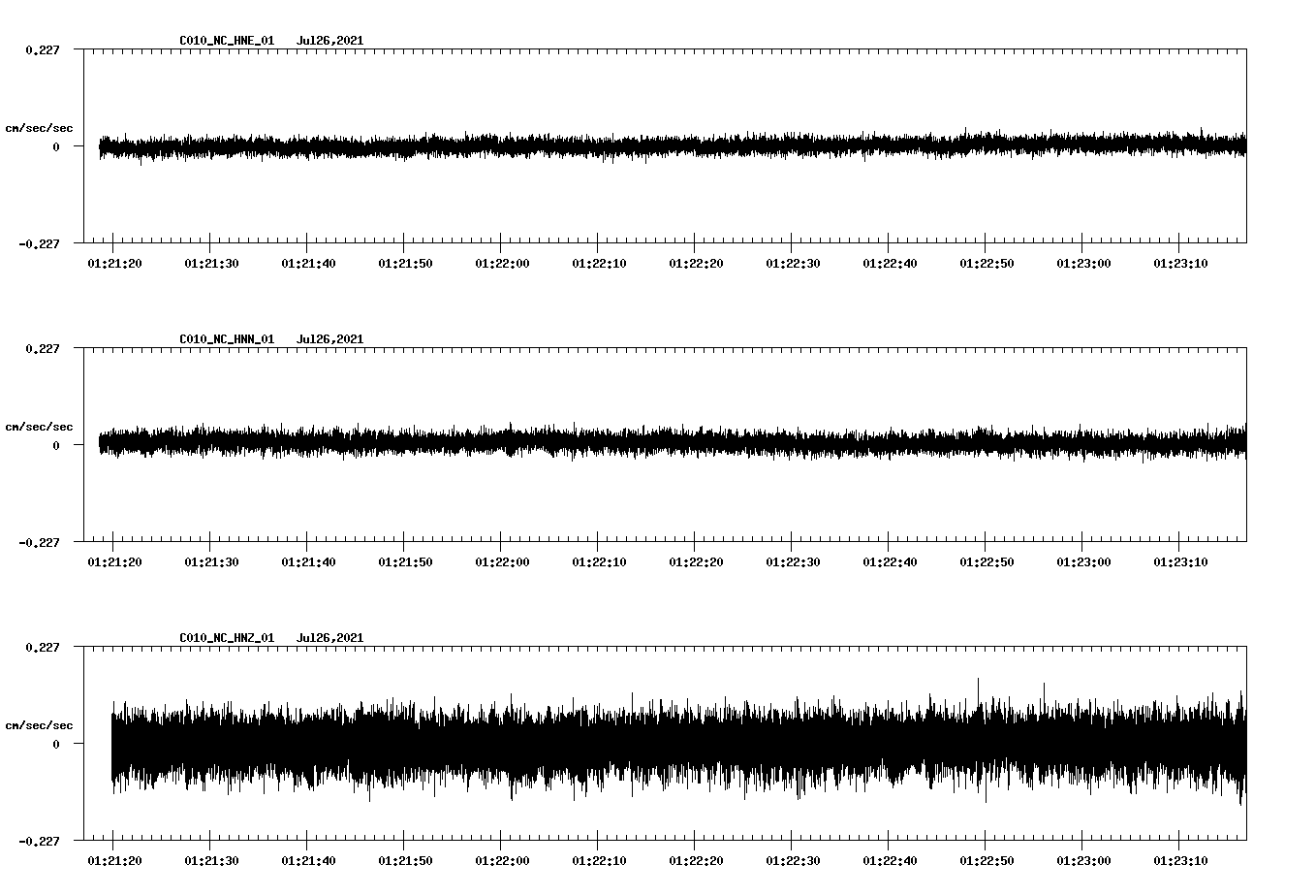 waveform image